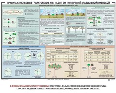 Плакат "Правила стрельбы из гранатометов АГС-17, СПГ-9 полупрямой (раздельной) наводкой" - fgospostavki.ru - Чита