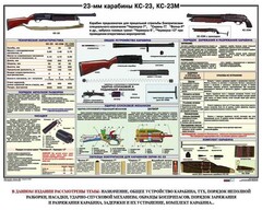 Плакат "23-мм карабины КС-23, КС-23М" - fgospostavki.ru - Чита