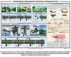 Плакат "Применение реактивных пехотных огнеметов РПО" - fgospostavki.ru - Чита