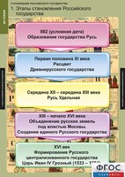 Комплект таблиц. История. Становление Российского государства. - fgospostavki.ru - Чита