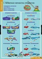 Комплект таблиц. Технология. Кулинария. - fgospostavki.ru - Чита