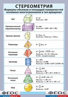 Таблица "Стереометрия. Формулы объемов и площадей поверхностей основных многогранников и тел вращения" (винил) - fgospostavki.ru - Чита
