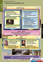 Комплект таблиц. История. Движение декабристов. - fgospostavki.ru - Чита