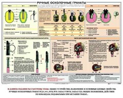 Плакат "Ручные осколочные гранаты" - fgospostavki.ru - Чита