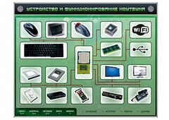 Электрифицированный информационный стенд-тренажер "Устройство и функционирование ноутбука" с функцией контроля и обучения - fgospostavki.ru - Чита