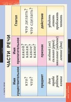 Комплект таблиц. Русский язык 2 класс. - fgospostavki.ru - Чита