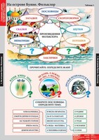 Комплект таблиц. Литературное чтение 3 класс. - fgospostavki.ru - Чита