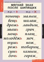 Комплект таблиц. Русский язык 3 класс. - fgospostavki.ru - Чита