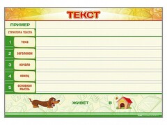 Магнитно-маркерный стенд по обучению грамоте "Текст" с набором магнитных карточек + методические рекомендации - fgospostavki.ru - Чита