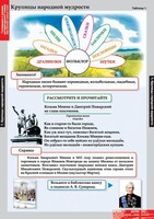 Комплект таблиц. Литературное чтение 4 класс. - fgospostavki.ru - Чита