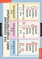 Комплект таблиц. Русский язык 4 класс. - fgospostavki.ru - Чита