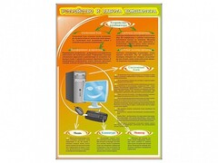Стенды "Устройство и работа компьютера" - fgospostavki.ru - Чита