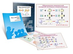Комплект кодотранспарантов "Виды химических связей" - fgospostavki.ru - Чита