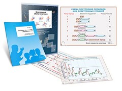 Комплект кодотранспарантов "Электронные оболочки атомов и Периодический закон" - fgospostavki.ru - Чита