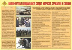 Плакат "Военно-учетные специальности солдат, матросов, сержантов и старшин" - fgospostavki.ru - Чита