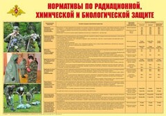 Плакат "Нормативы по радиационной, химической и биологической защите" - fgospostavki.ru - Чита