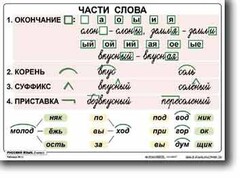 Комплект таблиц по русскому языку для начальной школы. Русский язык 2 класс - fgospostavki.ru - Чита