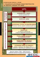 Комплект таблиц. История России 7 класс. - fgospostavki.ru - Чита