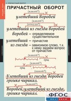 Комплект таблиц. Русский язык 7 класс - fgospostavki.ru - Чита
