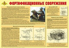 Плакат "Фортификационные сооружения" - fgospostavki.ru - Чита
