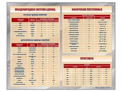 Стенд "Международная система единиц. Физические постоянные. Приставки" - fgospostavki.ru - Чита