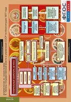 Комплект таблиц. История России 9 класс. - fgospostavki.ru - Чита
