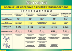 Таблица "Обобщение сведений о группах углеводородов" (100х140 сантиметров, винил) - fgospostavki.ru - Чита