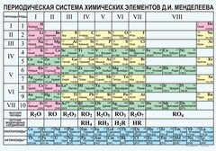 Периодическая  система химических элементов Д.И.Менделеева - fgospostavki.ru - Чита
