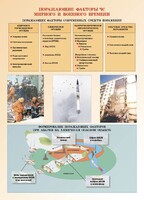 Комплект плакатов "Основы гражданской обороны и защиты от чрезвычайных ситуаций" - fgospostavki.ru - Чита