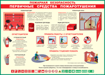 Таблица "Пожарная безопасность. Первичные средства пожаротушения" (100х140 сантиметров, винил) - fgospostavki.ru - Чита