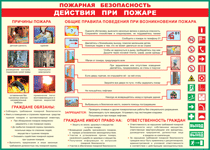 Таблица "Действия при пожаре" (100х140 сантиметров, винил) - fgospostavki.ru - Чита