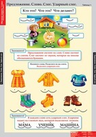 Комплект таблиц. Русский язык. Обучение грамоте 1 класс. - fgospostavki.ru - Чита