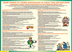 Таблица "Правила безопасности на уроках труда для мальчиков" (100х140 сантиметров, винил) - fgospostavki.ru - Чита