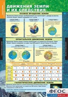 Комплект таблиц. География. Начальный курс 6 класс. - fgospostavki.ru - Чита