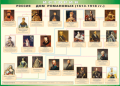 Таблица "Россия дом Романовых" (100х140 сантиметров, винил) - fgospostavki.ru - Чита