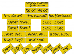 Набор магнитных карточек "Вопросы к членам предложения" (фон жёлтый) - fgospostavki.ru - Чита