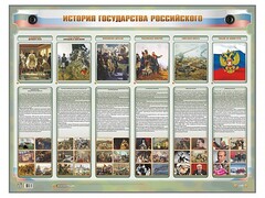 Интерактивный электрифицированный стенд "История государства Российского" - fgospostavki.ru - Чита