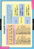 Комплект таблиц. Английский язык. Вопросительные и отрицательные предложения. - fgospostavki.ru - Чита