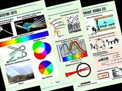 Комплект таблиц "Оптика. Специальная теория относительности" (14 таблиц, формат А1, ламинированные) - fgospostavki.ru - Чита