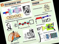 Комплект таблиц "Электромагнитные колебания и волны" (6 таблиц, формат А1, ламинированные) - fgospostavki.ru - Чита