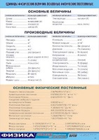 Таблица демонстрационная "Единицы физических величин. Основные физические постоянные" (винил 70*100) - fgospostavki.ru - Чита
