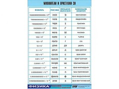 Таблица демонстрационная "Множители и приставки СИ" (винил 100х140) - fgospostavki.ru - Чита