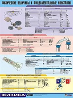 Таблица демонстрационная "Физические величины и фундаментальные константы" (винил 100х140) - fgospostavki.ru - Чита
