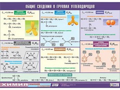 Таблица демонстрационная "Общие сведения о группах углеводородов" (винил 70х100) - fgospostavki.ru - Чита
