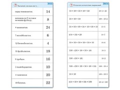 Комплект карточек (10) "Обучающий калейдоскоп. Умножение на 2, 5 и 10" - fgospostavki.ru - Чита