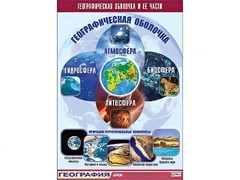Таблица демонстрационная "Географическая оболочка и ее части" (винил 100*140) - fgospostavki.ru - Чита