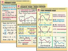 Комплект таблиц "Алгебра и начала анализа. Производная и первообразная" (12 таблиц, формат А1, ламинированные) - fgospostavki.ru - Чита