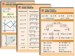 Комплект таблиц по алгебре "Алгебра. Неравенства" (8 таблиц, формат А1, ламинированные) - fgospostavki.ru - Чита