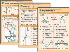 Комплект таблиц по алгебре "Алгебра. Уравнения" (12 таблиц, формат А1, ламинированные) - fgospostavki.ru - Чита