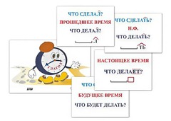 Модель-аппликация "Неопределенная форма глагола. Три времени глагола" (лам.) - fgospostavki.ru - Чита